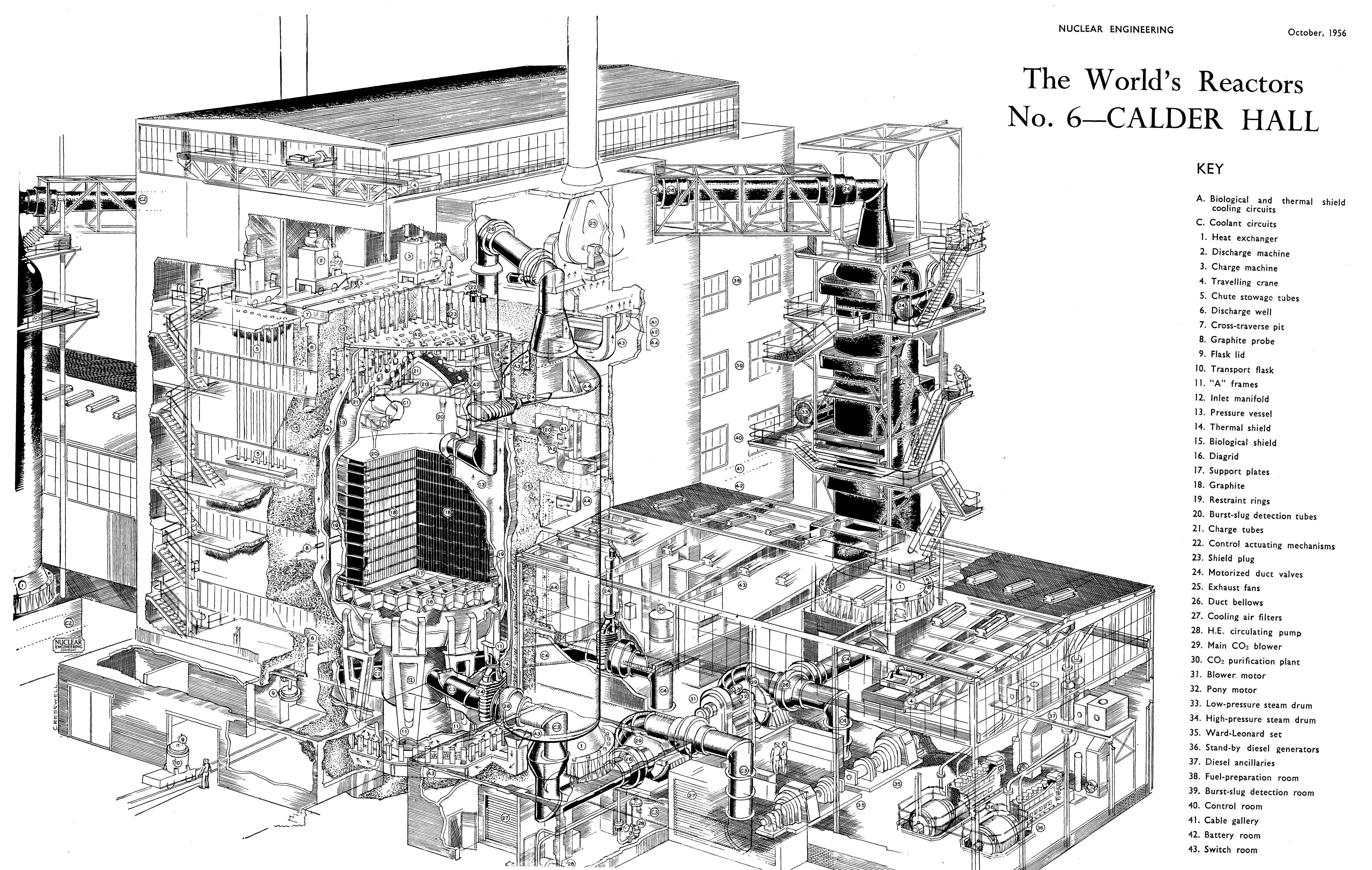 Nuclear reactor steam generators фото 72