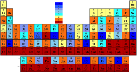 640px-Periodic_Table_by_Number_of_Stable_Isotopes